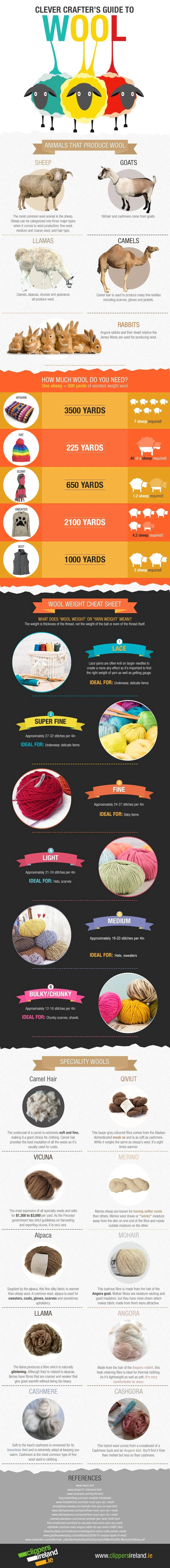 Clever Crafter's Guide to Wool